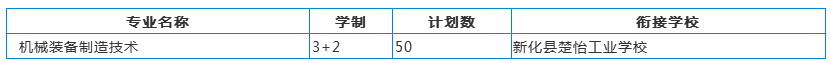 五年制大專招生計(jì)劃