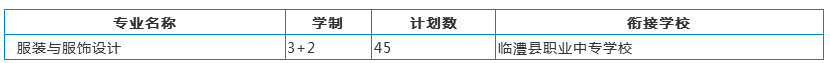 五年制大專招生計(jì)劃