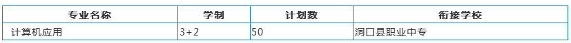 五年制大專招生計劃